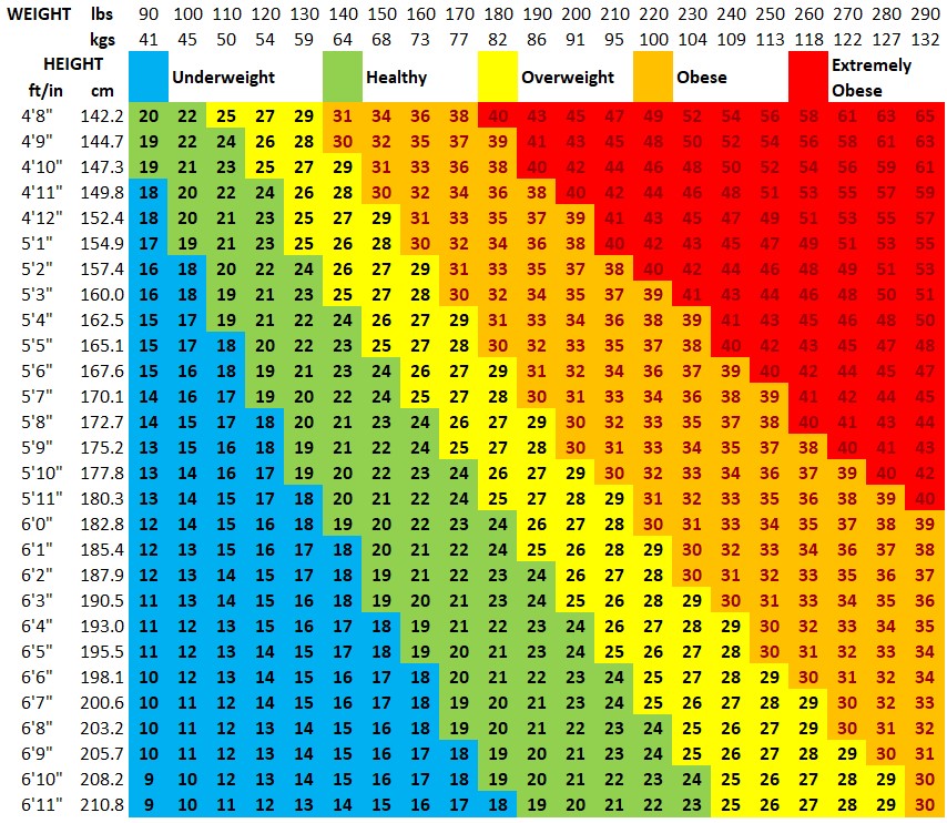 bmi chart