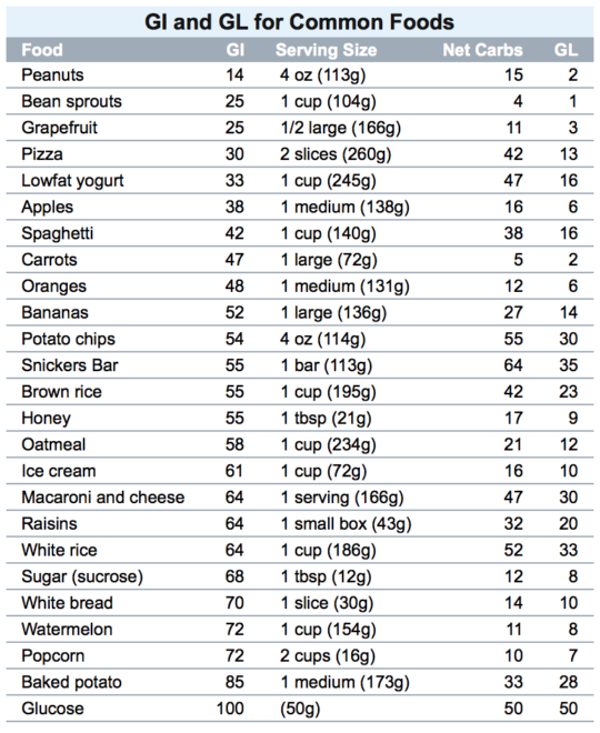 bmi chart