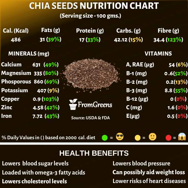 nutritional composition