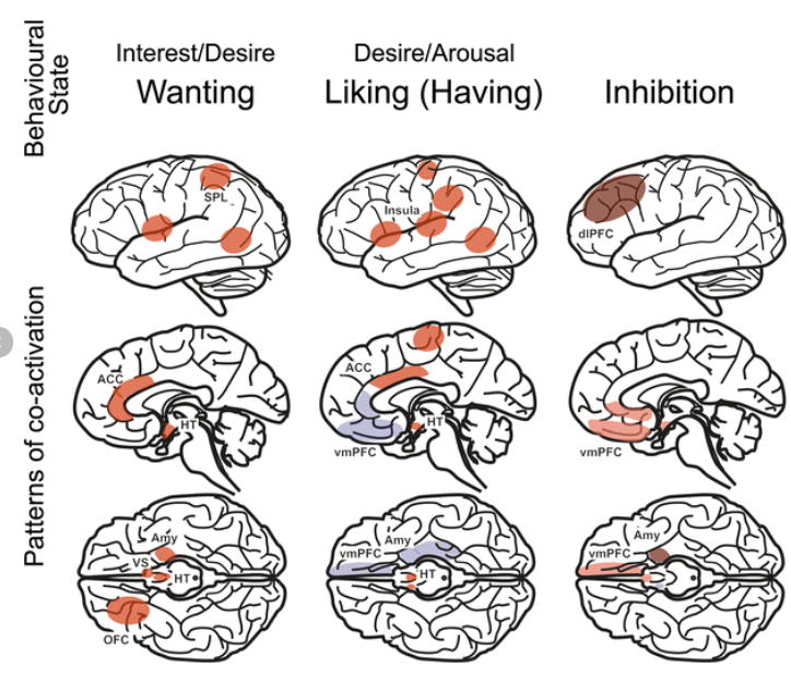 zones