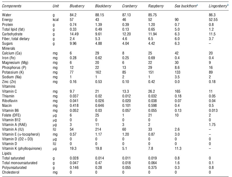 table1