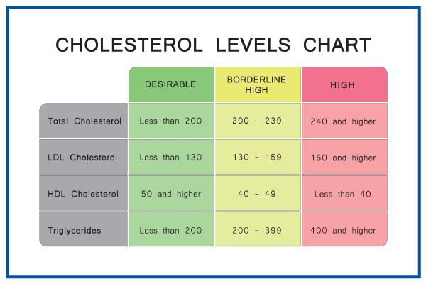 LDL and HDL values reference table