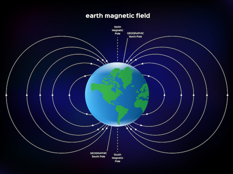 magnetic field