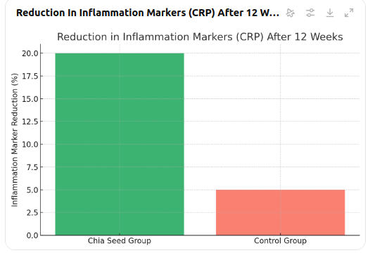 inflamation factors